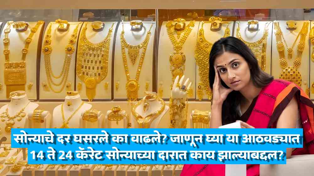 Gold Price News
